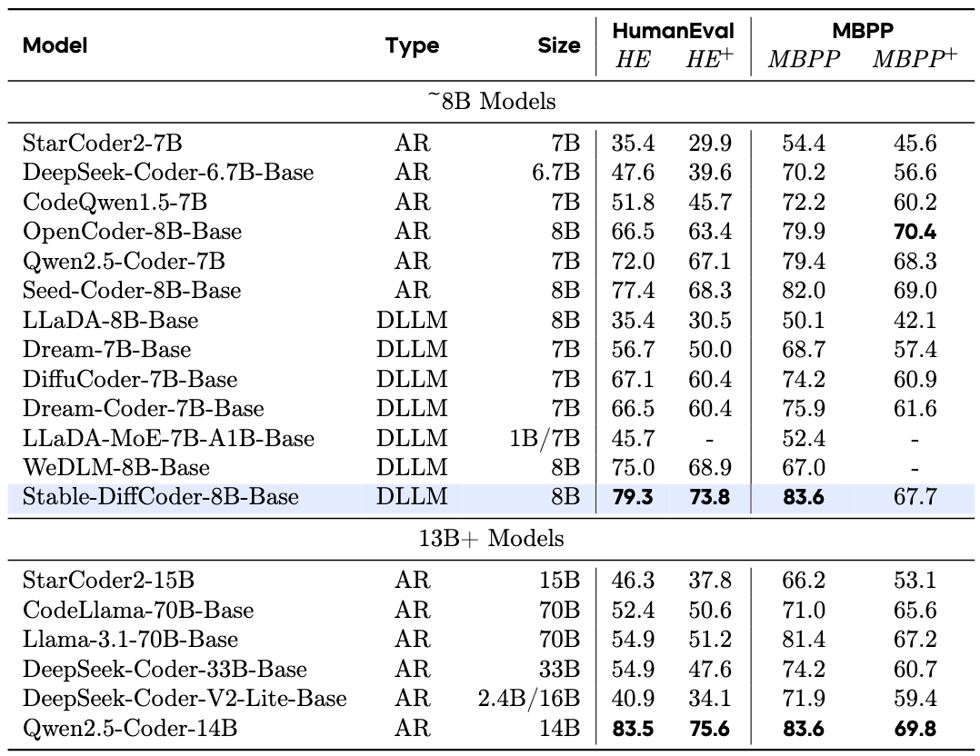 Base Model Result 1