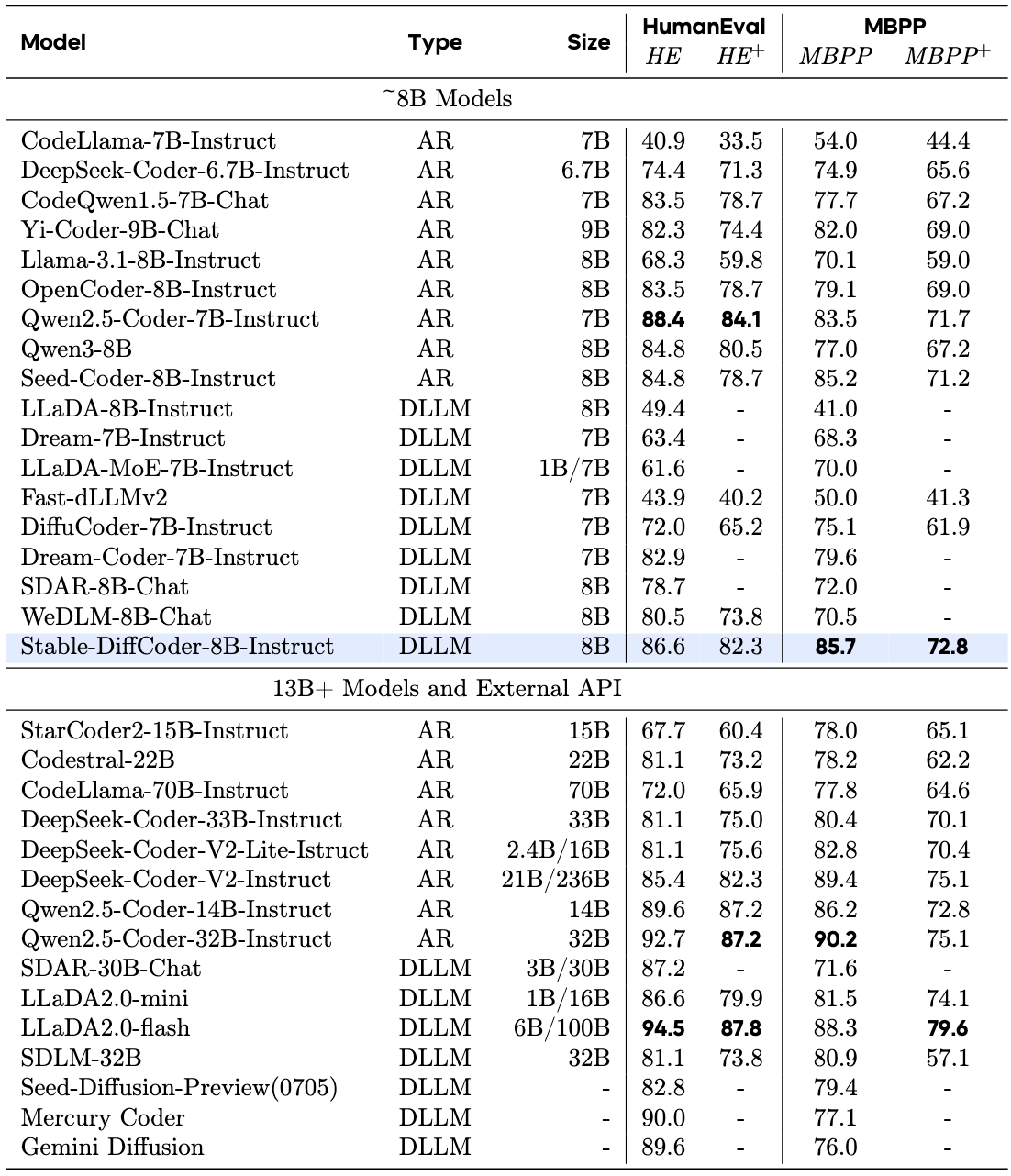 Instruct Model Result 1