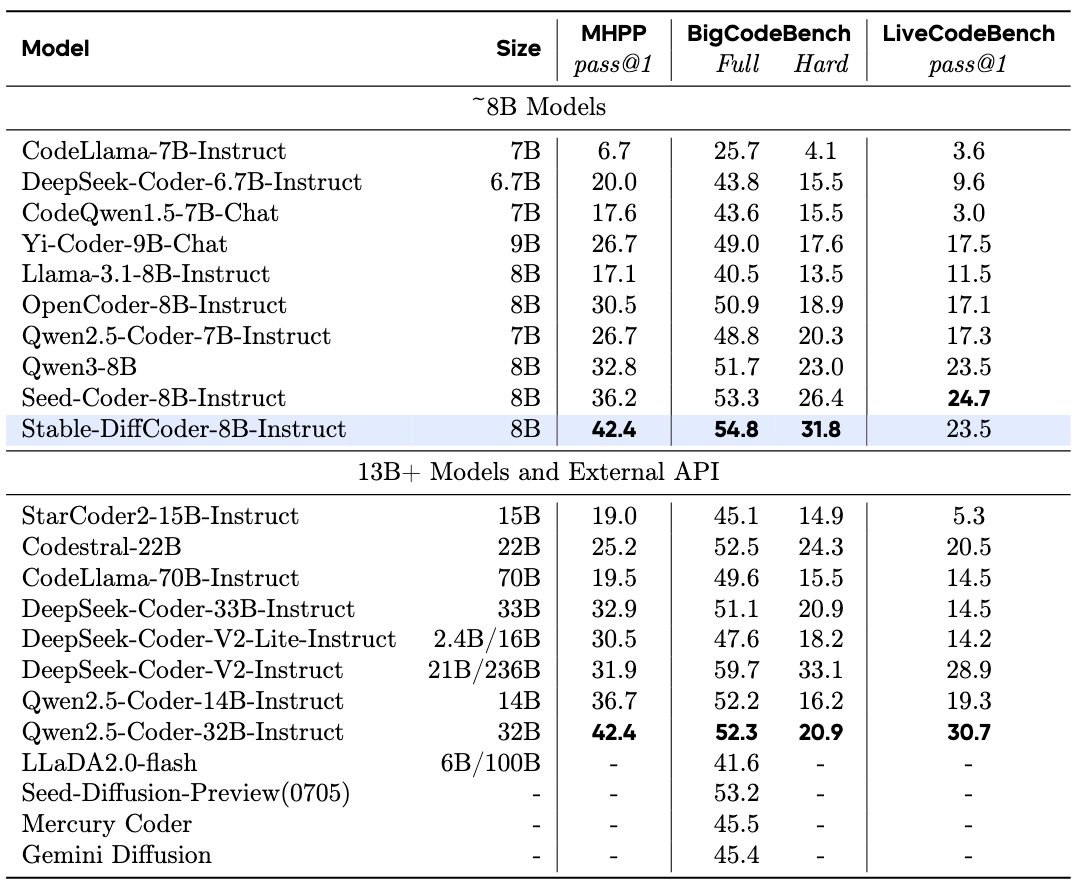 Instruct Model Result 2